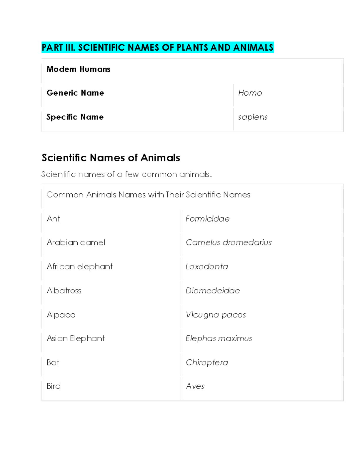 scientific-names-for-plants-and-animals-part-iii-scientific-names