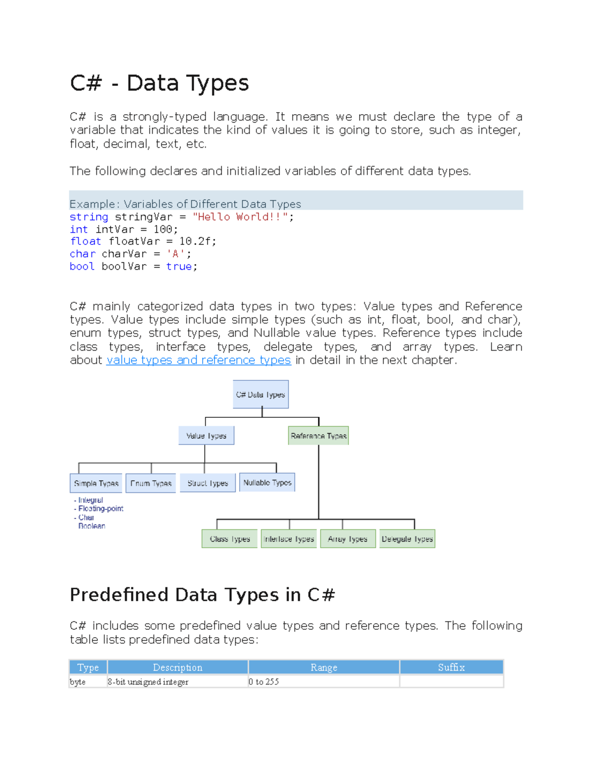 C#Data Types - C# - Data Types C# is a strongly-typed language. It ...