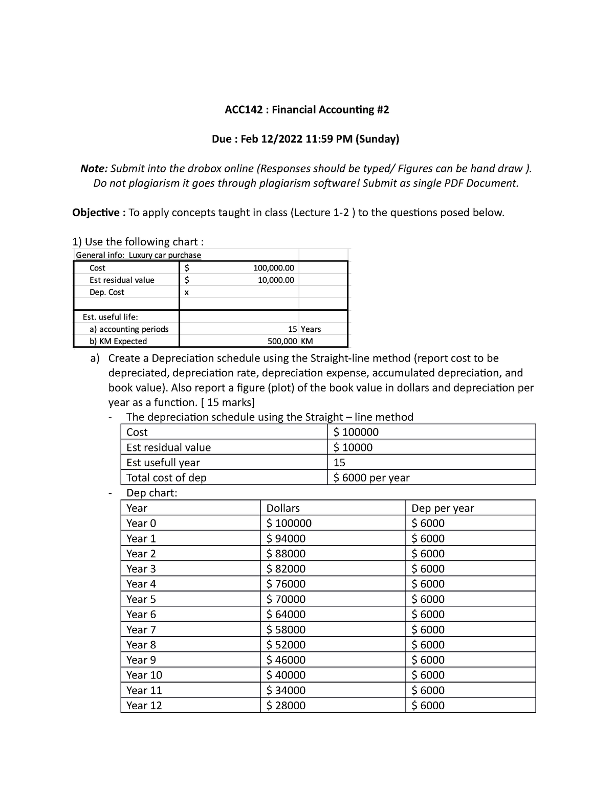 ACC142 Assignment #1 - This Document Sooooo Oldddddd - ACC142 ...