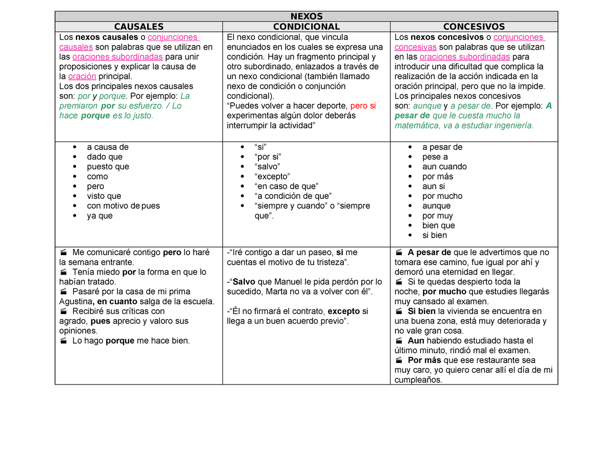 Nexos Nexos Causales Condicional Concesivos Los Nexos Causales O Conjunciones Causales Son