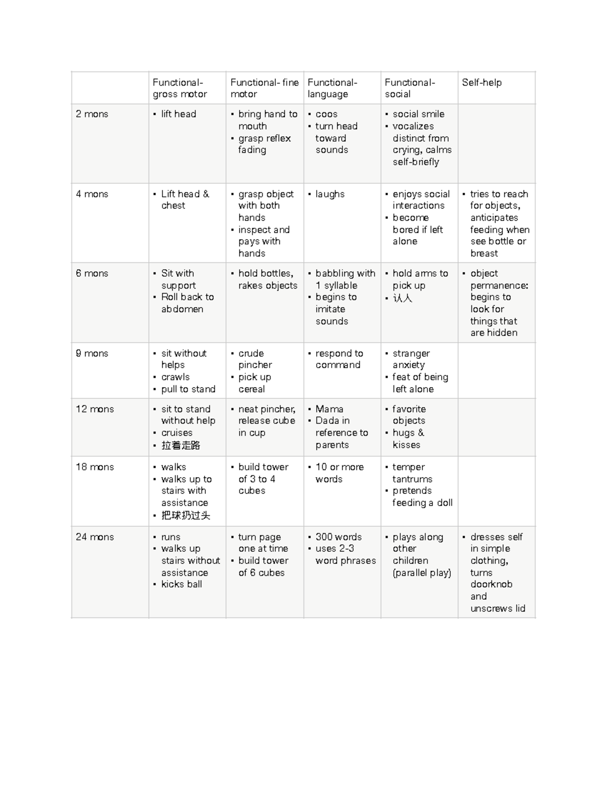 NUR 353 exam 1 functional ability - Functional- gross motor Functional ...