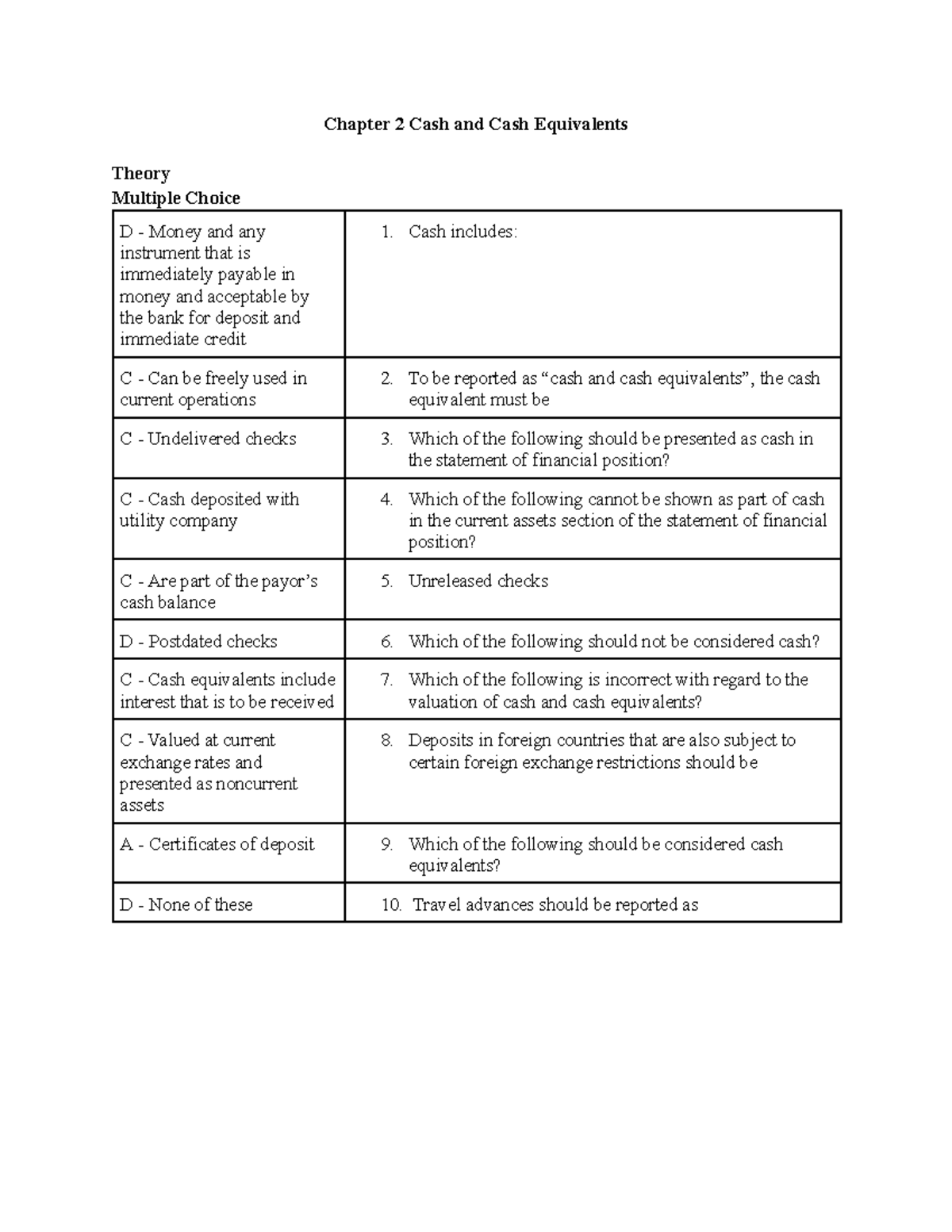 [ Acccob 2 K36] Chapter 2 Exercises Chapter 2 Cash and Cash