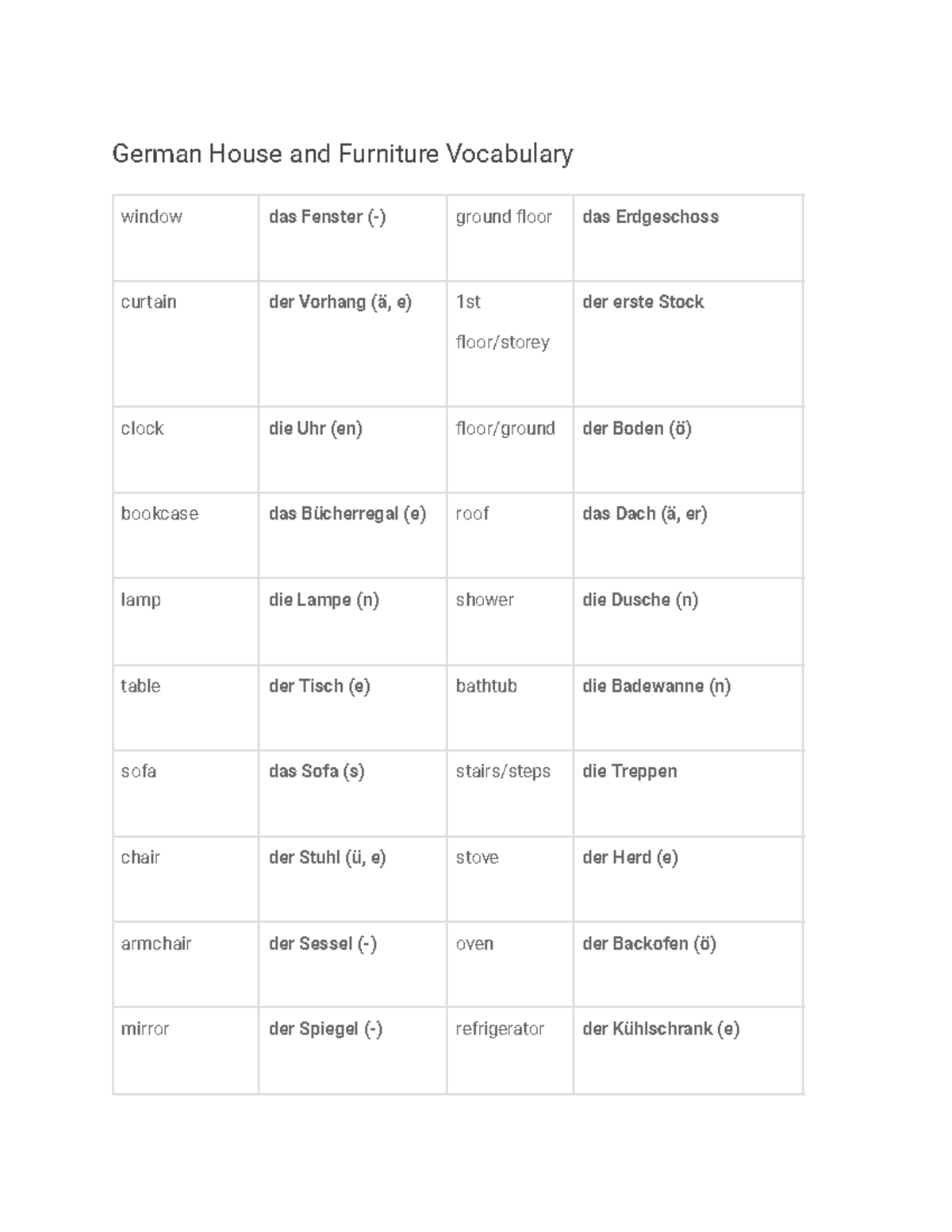 German House and Furniture Vocabulary Studocu