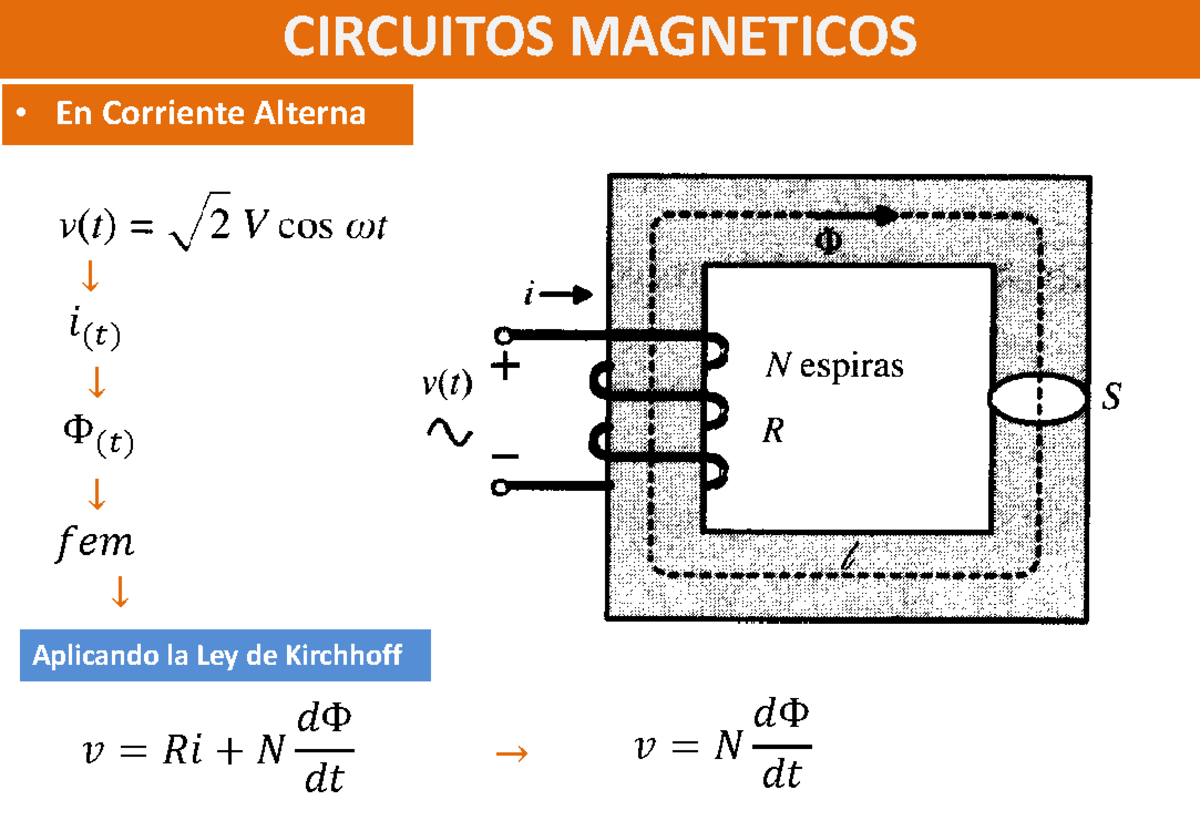 Circuitos Magneticos Rev 1 - CIRCUITOS MAGNETICOS • En Corriente