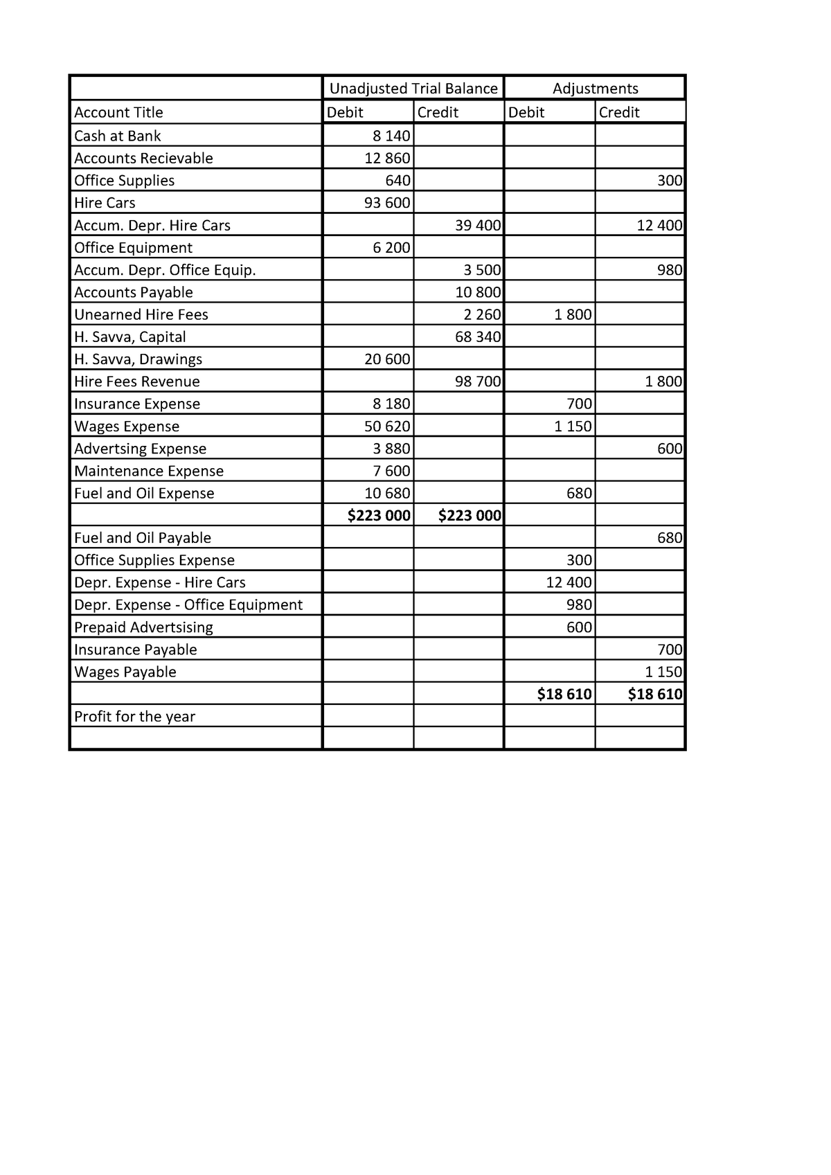 5-19-worksheet-account-title-cash-at-bank-accounts-recievable-office