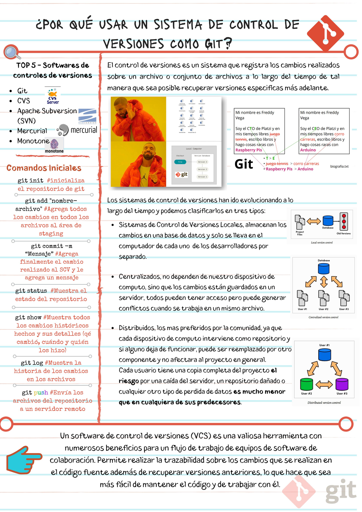 02 Sistema de control de versiones - Algoritmia - Studocu