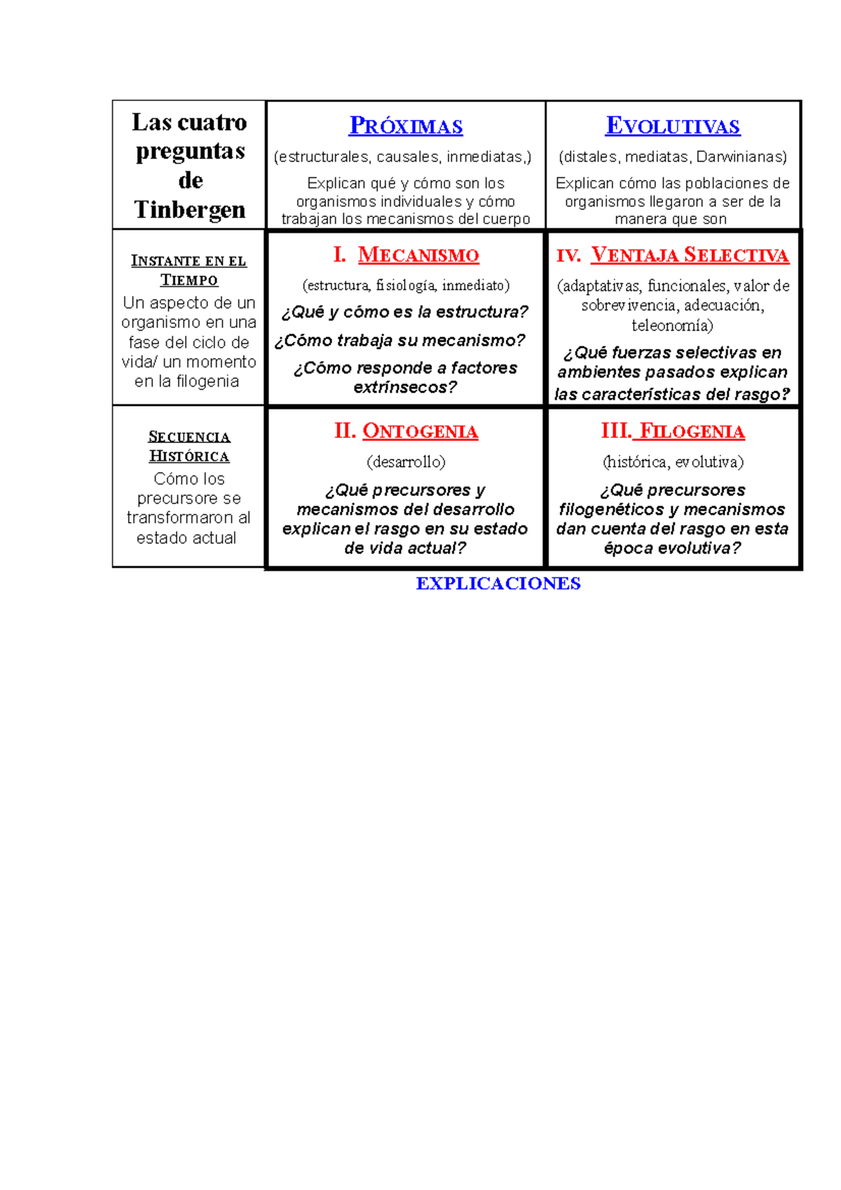 Las cuatro preguntas de Tinbergen Las cuatro preguntas de Tinbergen