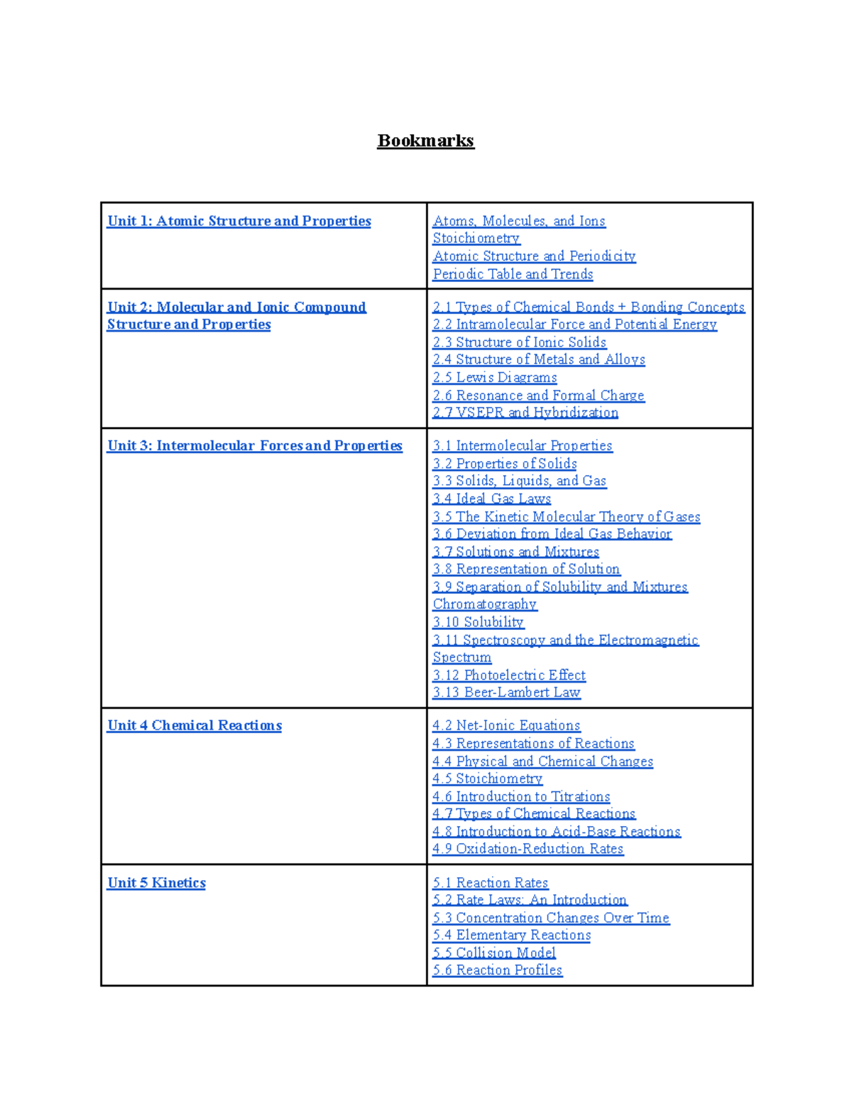 AP Chemistry Study Guide - Bookmarks Unit 1: Atomic Structure And ...