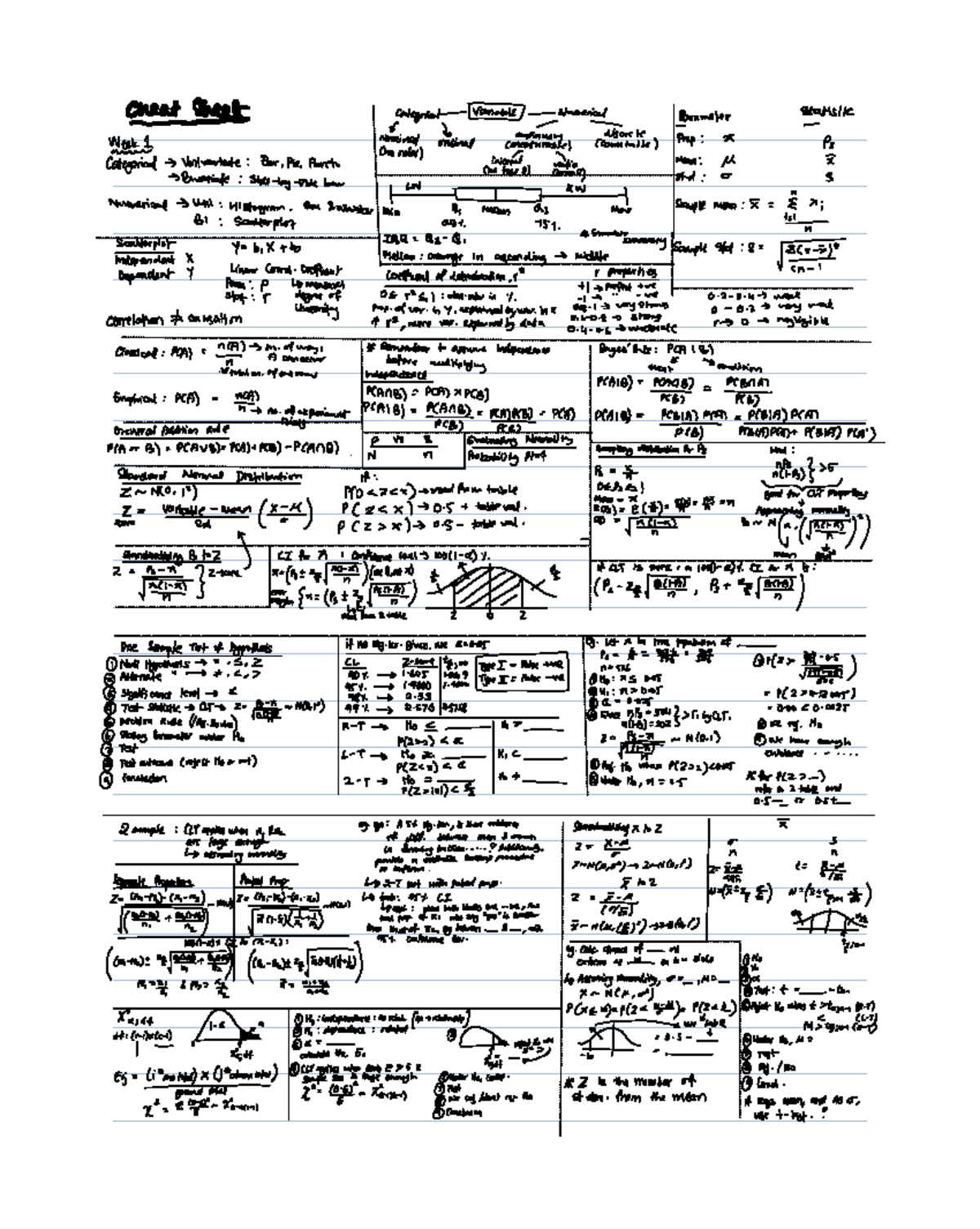 Stat X midterm cheat sheet - creatsheet anemia Ieaatii Prop A Ps ...