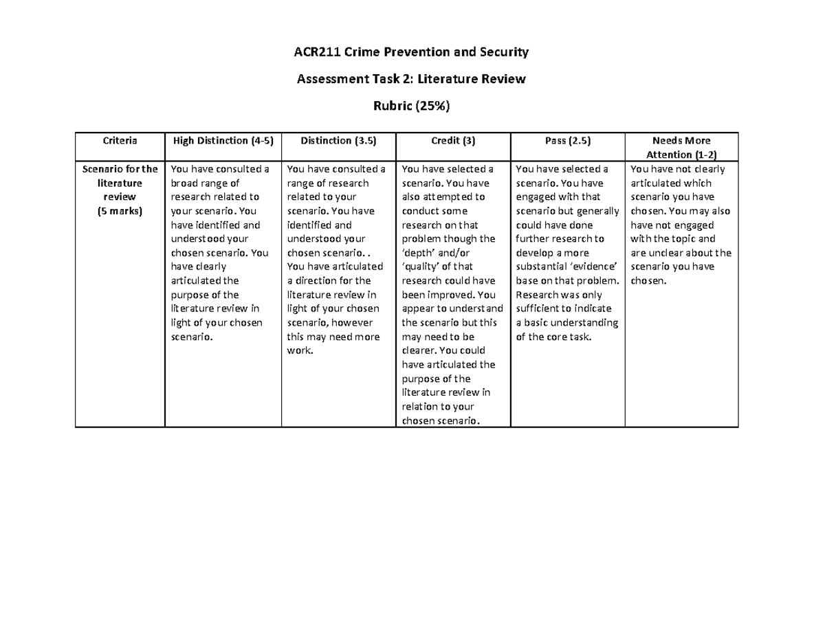 ACR211 Assessment Task 2 Literature Review Rubric - ACR211 Crime ...