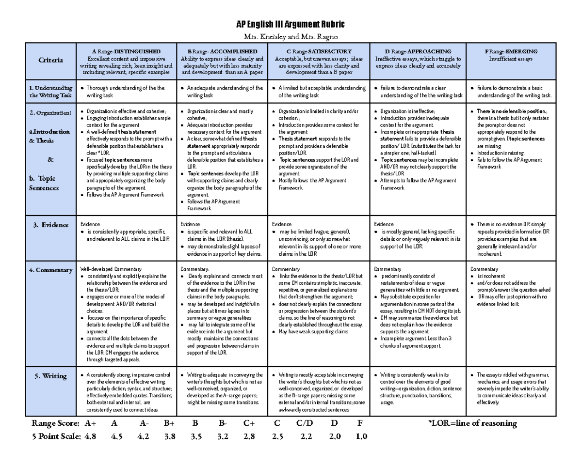 AP Lang Argument Grade-Range Chart Rubric Revised (1)-2 - AP English ...