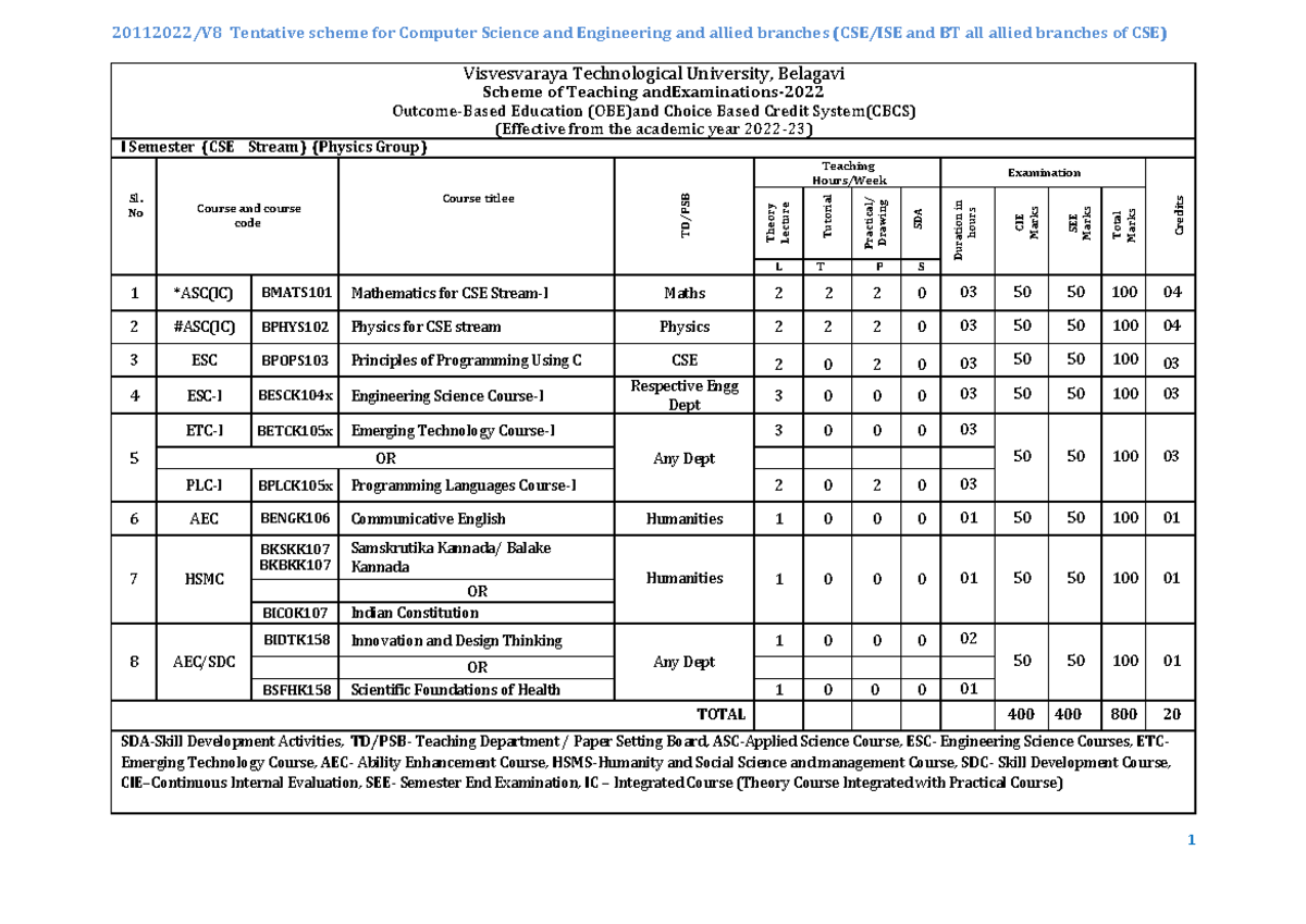 VTU syllabus - Visvesvaraya Technological University, Belagavi Scheme ...