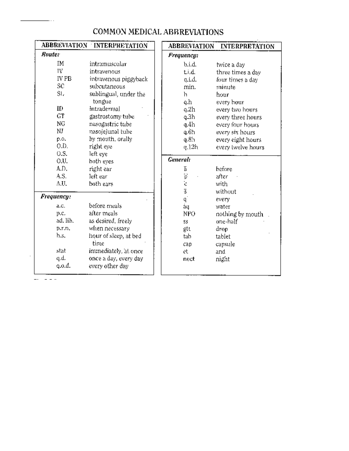 Common Medical Abbreviations Nurs 3107 Pathophysiology Clin Studocu