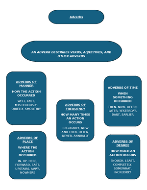 Empathy-Map-Workbook - 2 Empathy Map Worksheet The empathy map starts ...