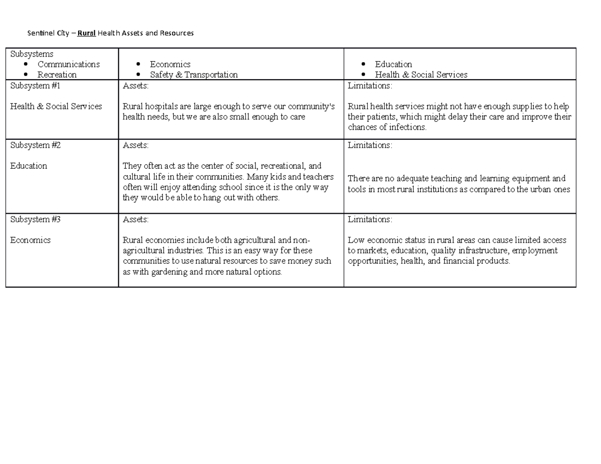 Skills Lab - Rural Subsystem Assessment Form - Sentinel City – Rural ...