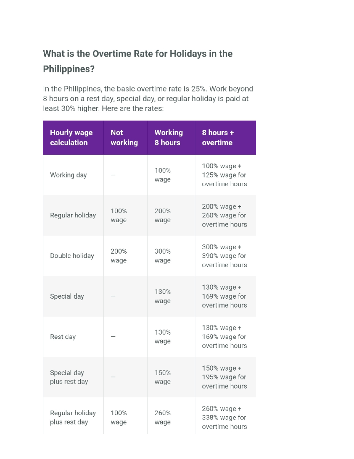 labor-standards-rate-summary-what-is-the-overtime-rate-for-holidays