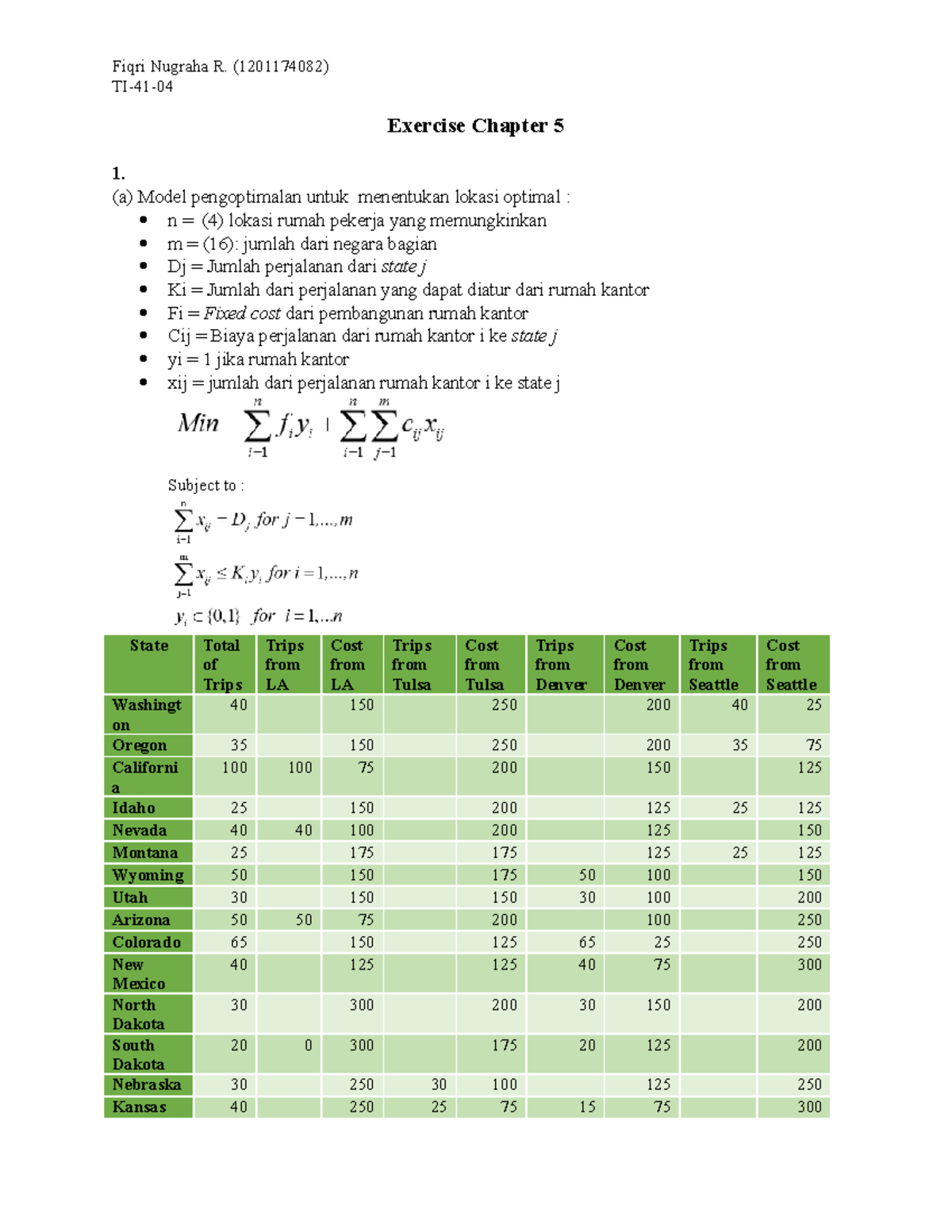 Scm - Practical Task And Answer About Supply Chain Management - TI-41 ...