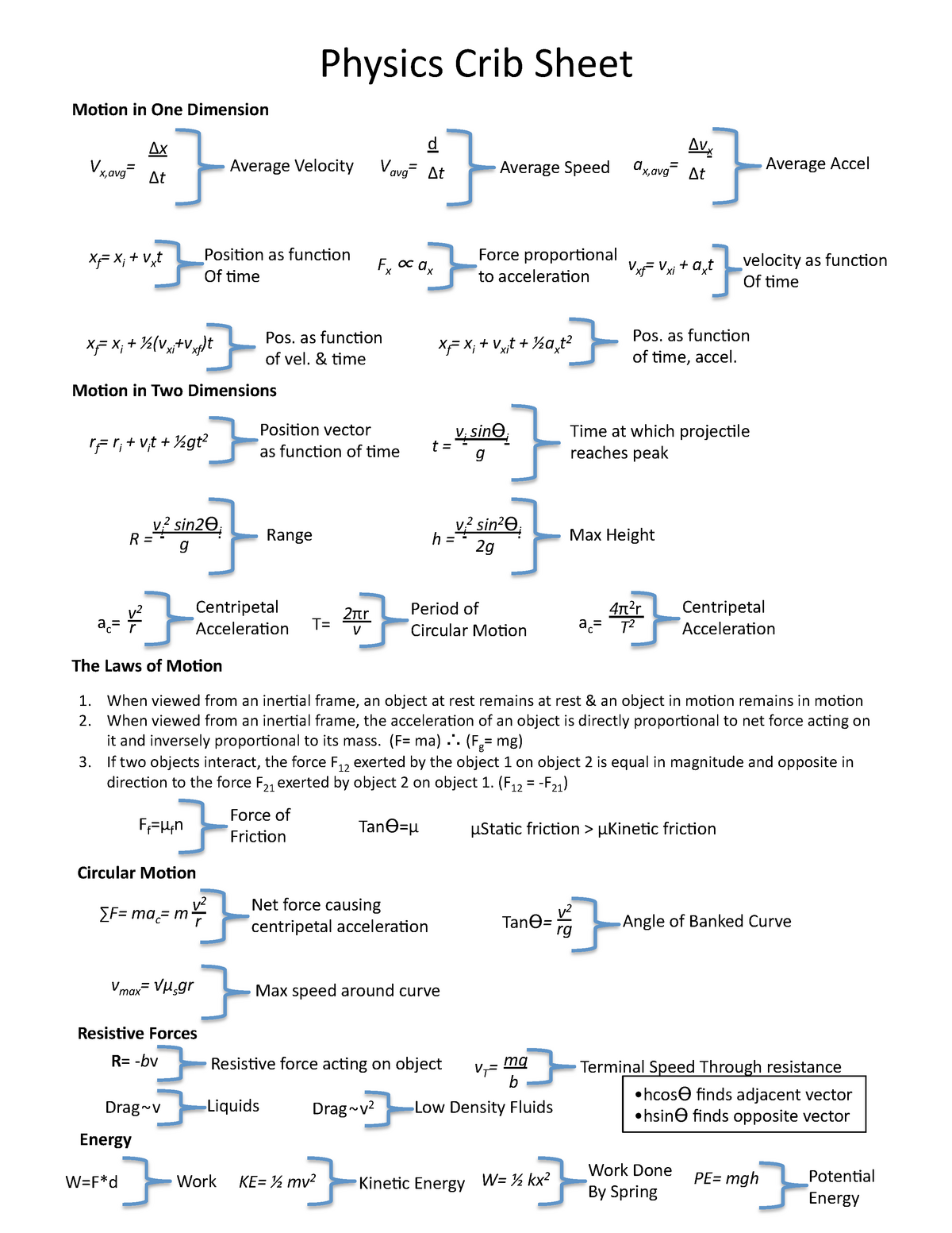 Formula Sheet Phys 131 Mechanics And Waves Mcgill Studocu