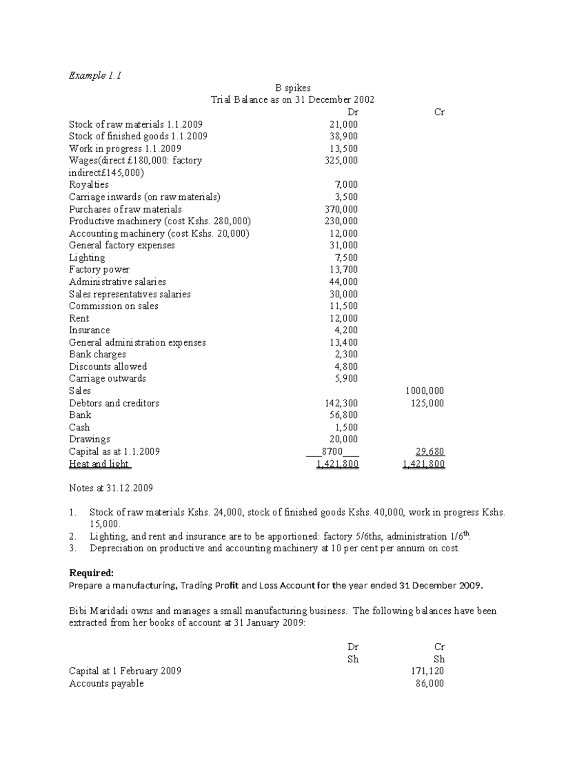 BAct 111 Class questions - Example 1. B spikes Trial Balance as on 31 ...