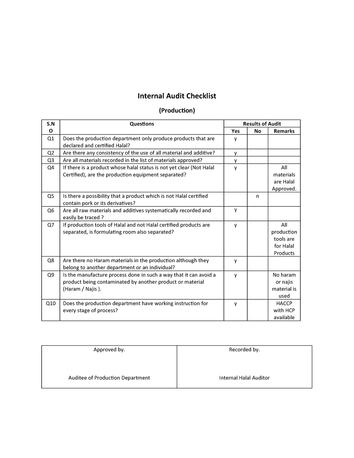 Internal Audit Checklist Halal Production Compress Internal Audit
