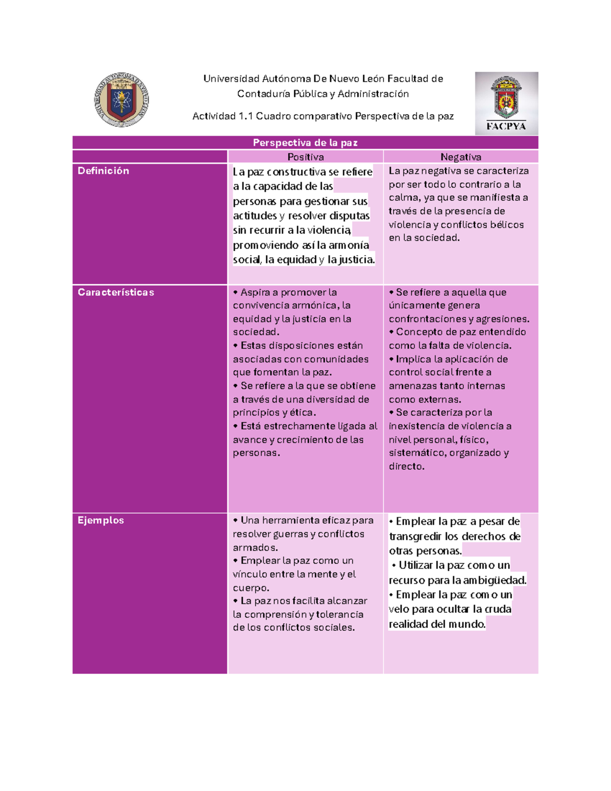 Evidencia 1 Cultura De La Paz Universidad Autónoma De Nuevo León Facultad De Contaduría 4991