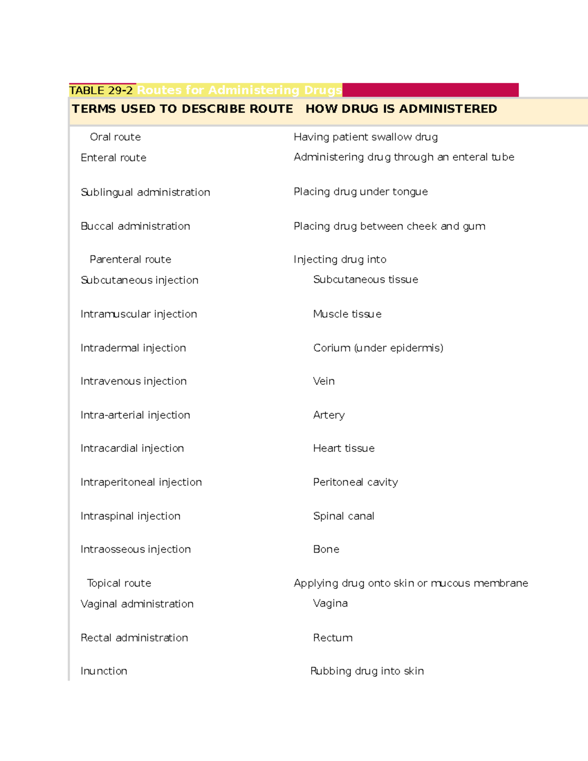 Highlight FOR EXAM - TABLE 29-2 Routes for Administering Drugs TERMS ...