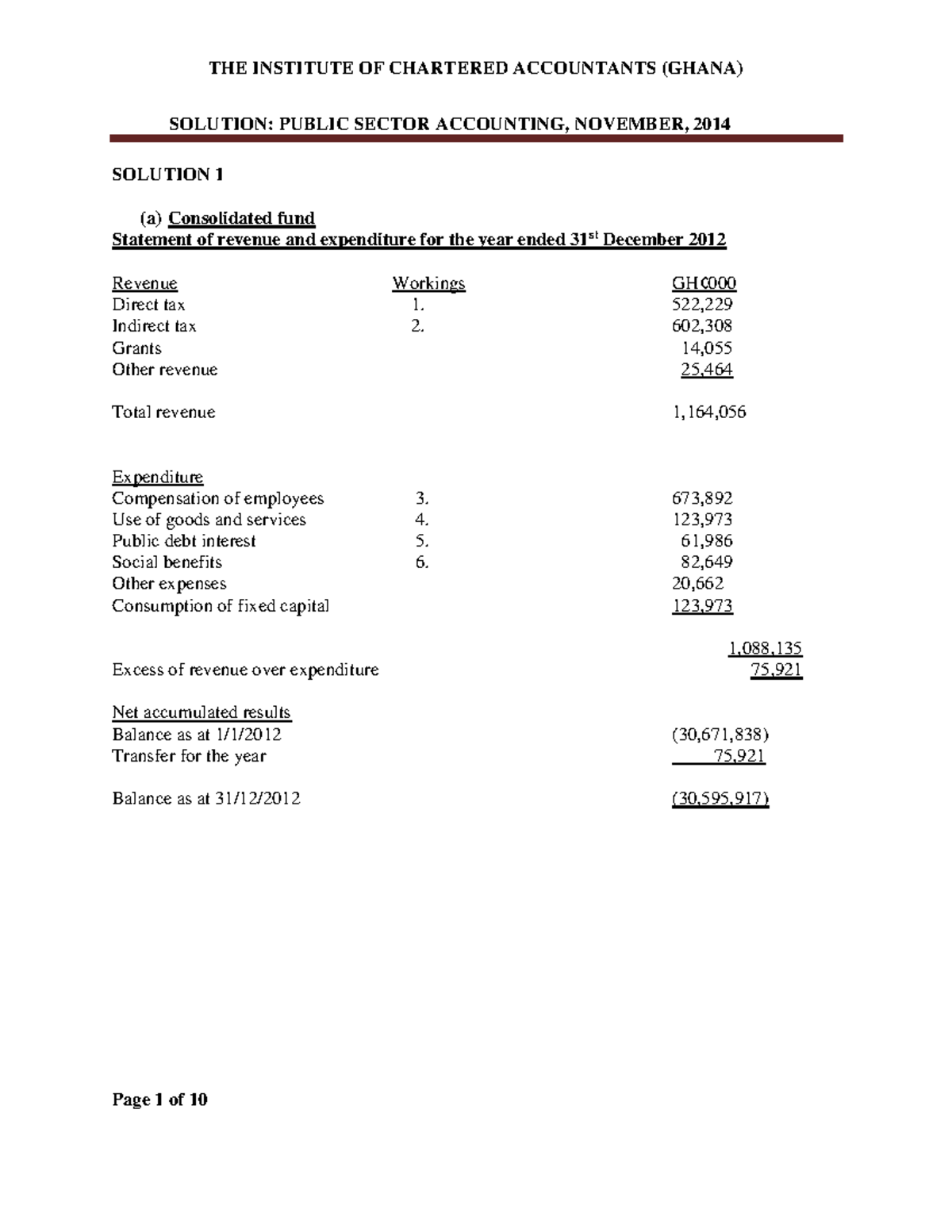 Public Sector Accounting (a) Consolidated fund Net accumulated