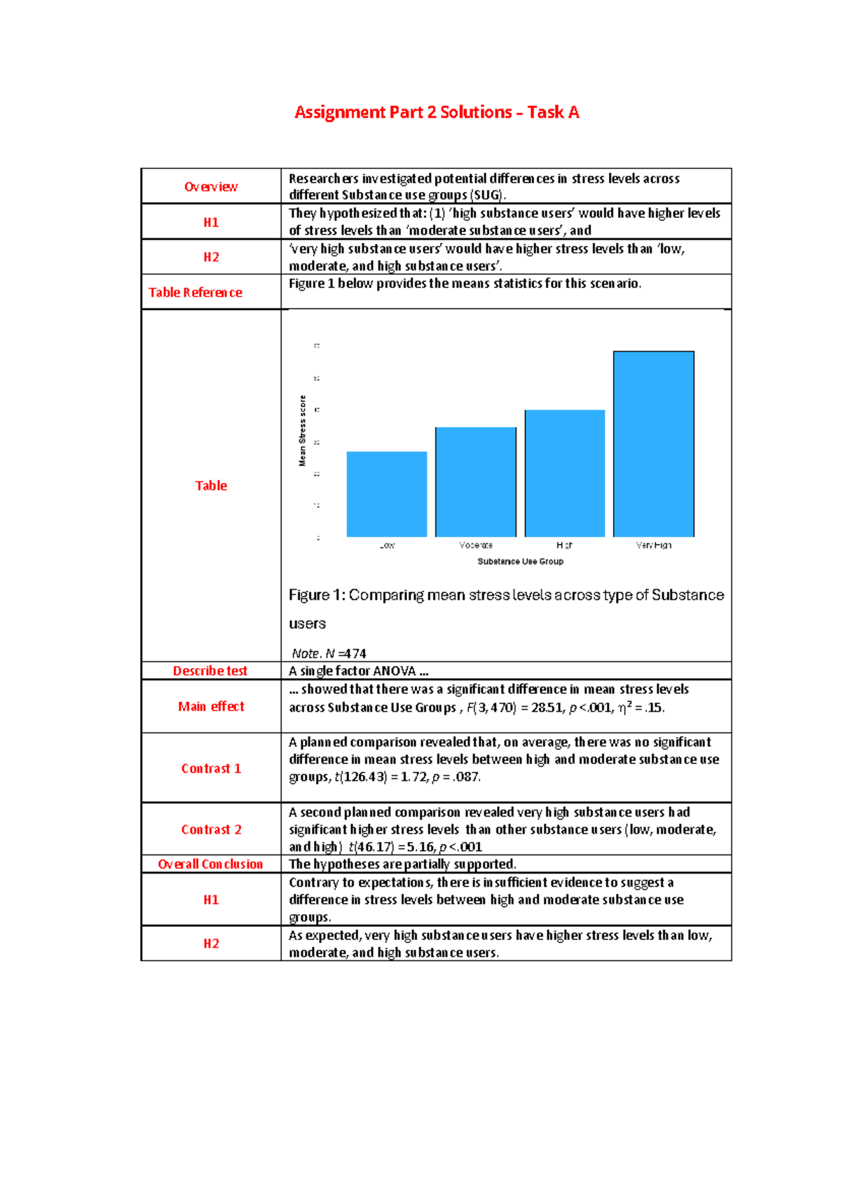 Asig Part2 Solutions. student - Assignment Part 2 Solutions – Task A ...