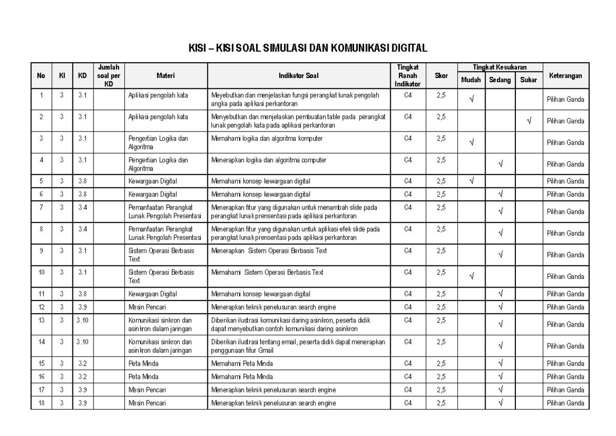 KISI SOAL Simulasi DAN Komunikasi Digital - KISI – KISI SOAL SIMULASI ...