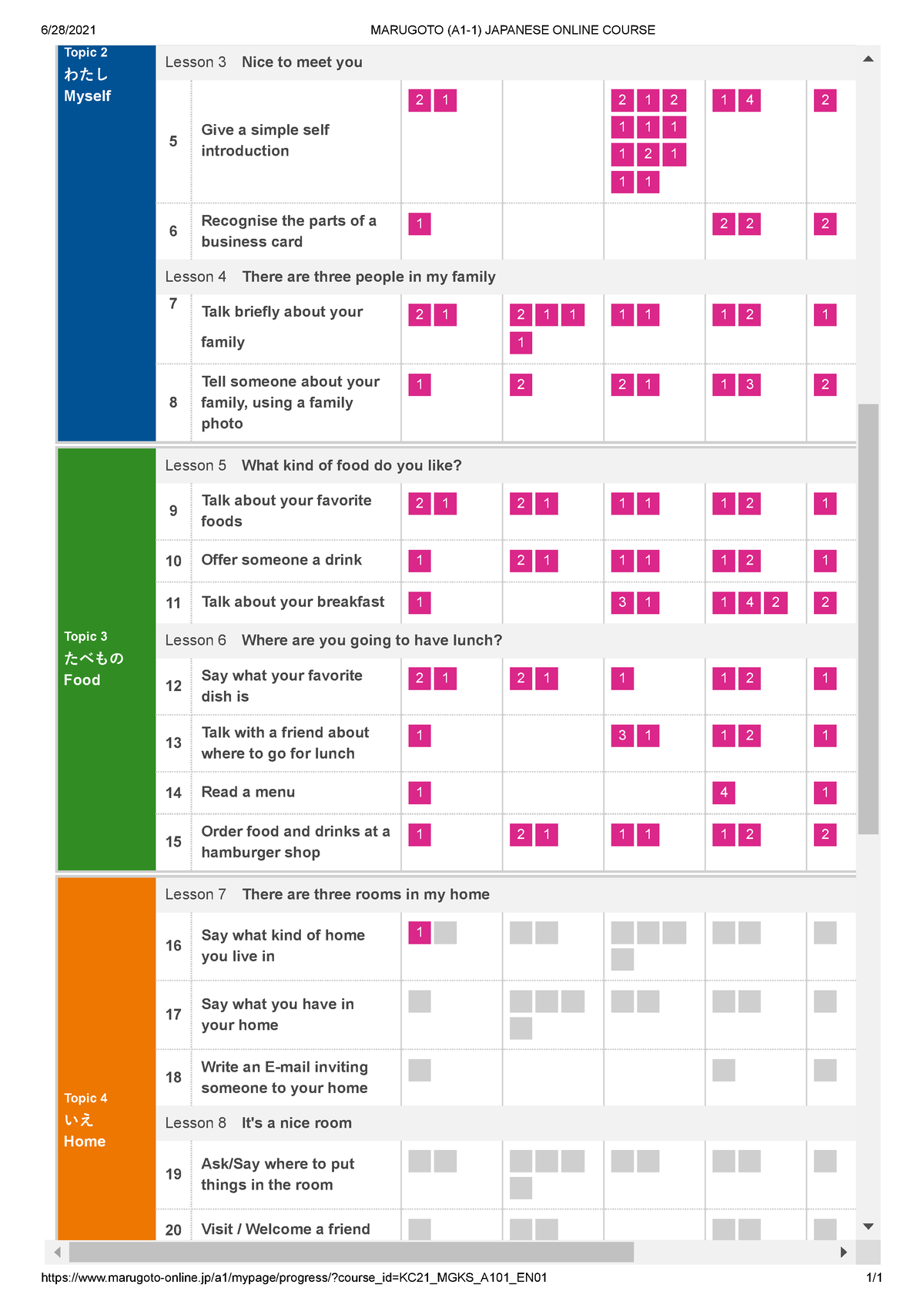 Marugoto (A1-1) Japanese Online Course - 6/28/2021 MARUGOTO (A1-1 ...