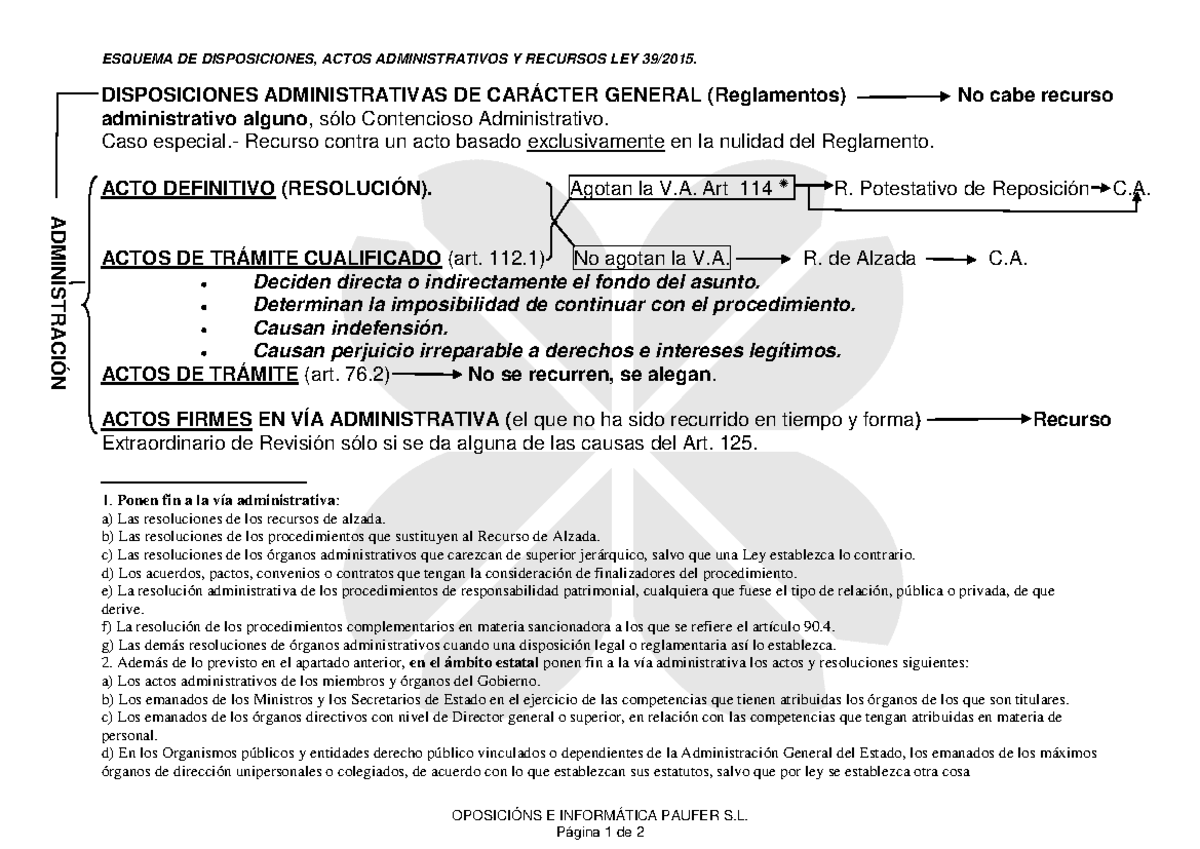 Recursos Según LEY 39-2015 - ESQUEMA DE DISPOSICIONES, ACTOS ...