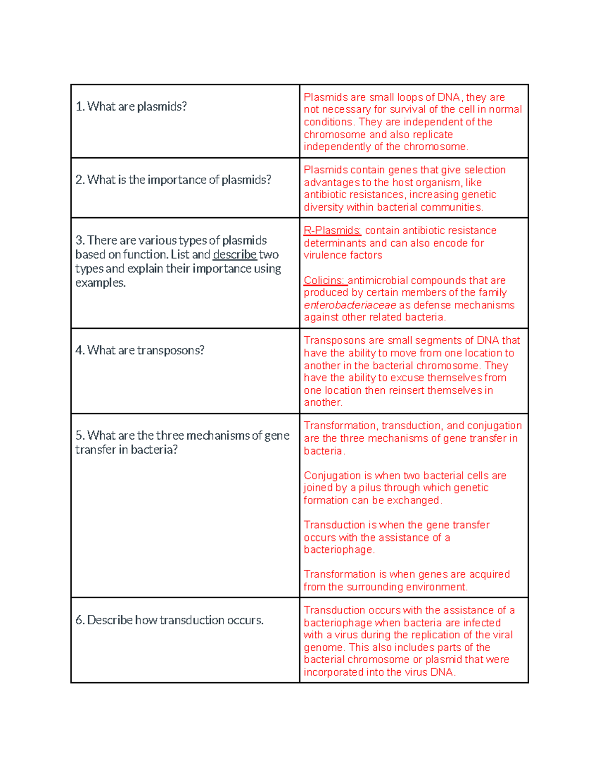Bacterial Genetics - Specific types of bacteria and their characteristc ...