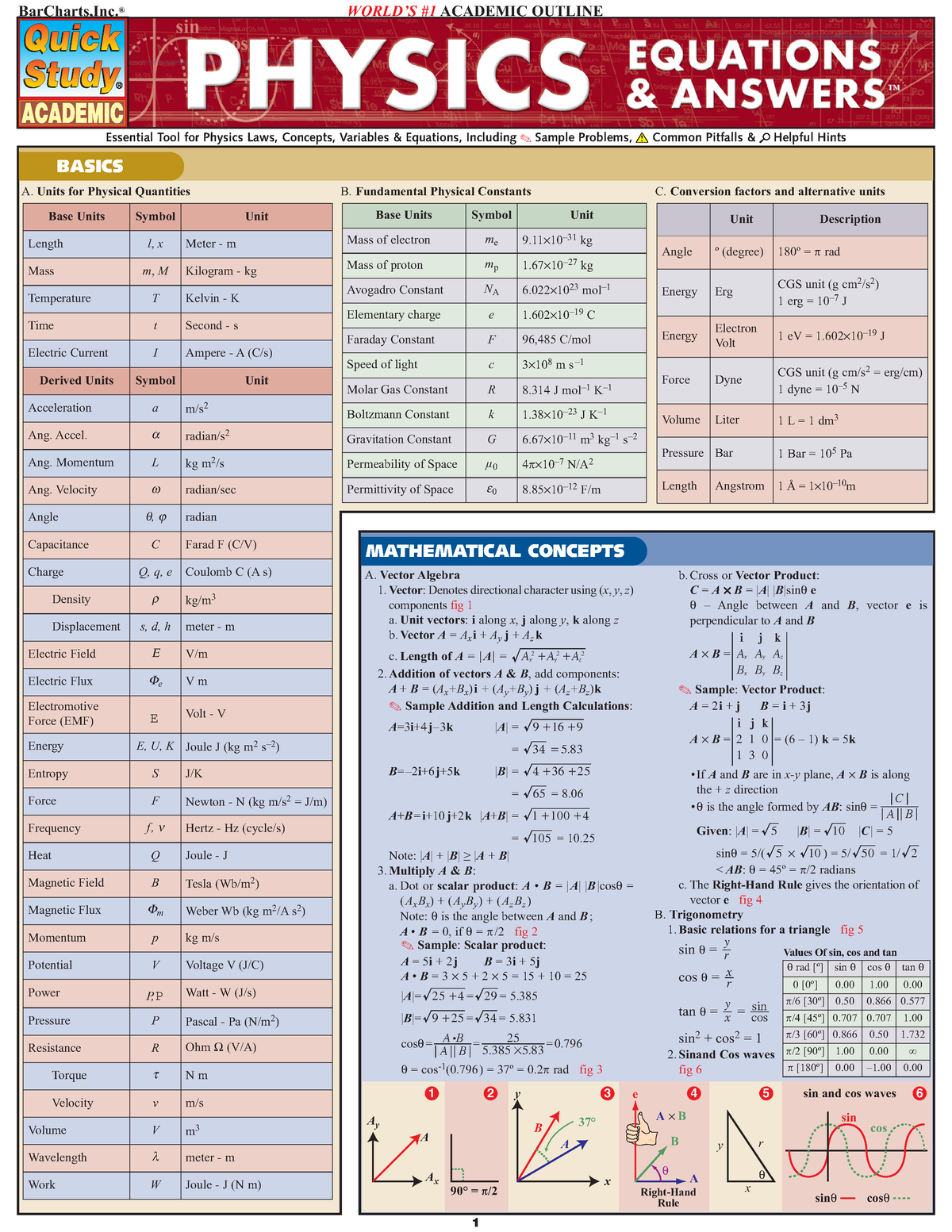 Bar Charts Quick Study Physics Equations & Answers - BarCharts,Inc ...