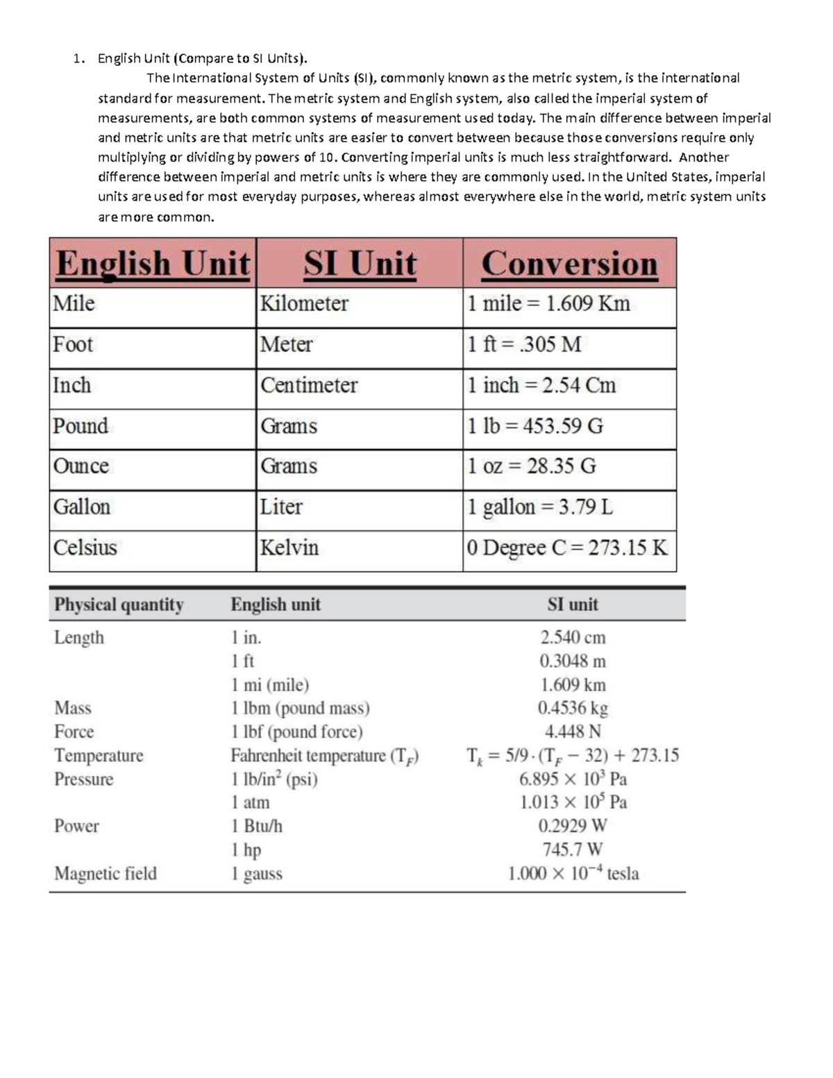 Si Vs English Units