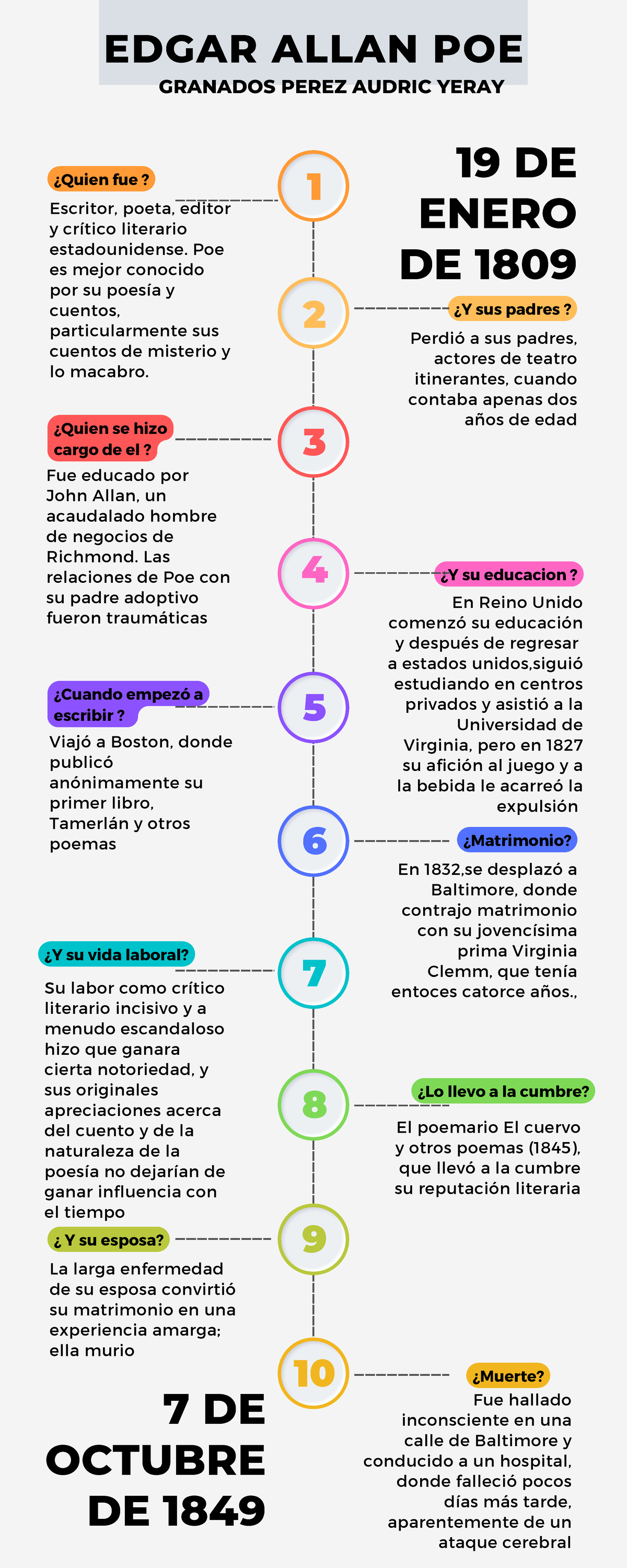 Edgar allan poe - Datos - Escritor, poeta, editor y crítico literario ...