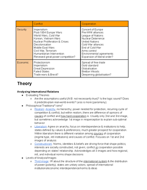 IR Final Study Guide - Final Study Guide Lectures: Readings: Terms ...