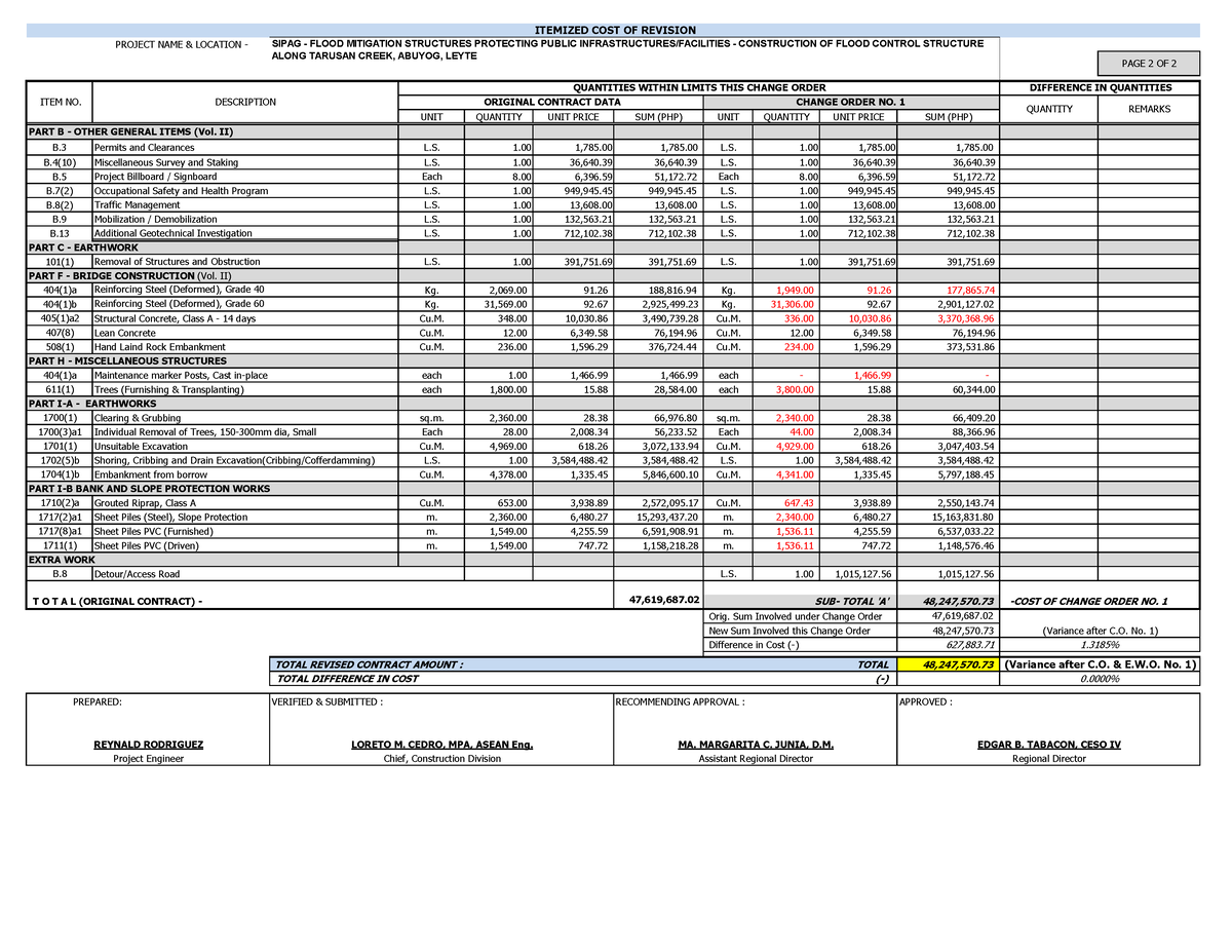 Itemized - good - PROJECT NAME & LOCATION - PAGE 2 OF 2 UNIT QUANTITY ...