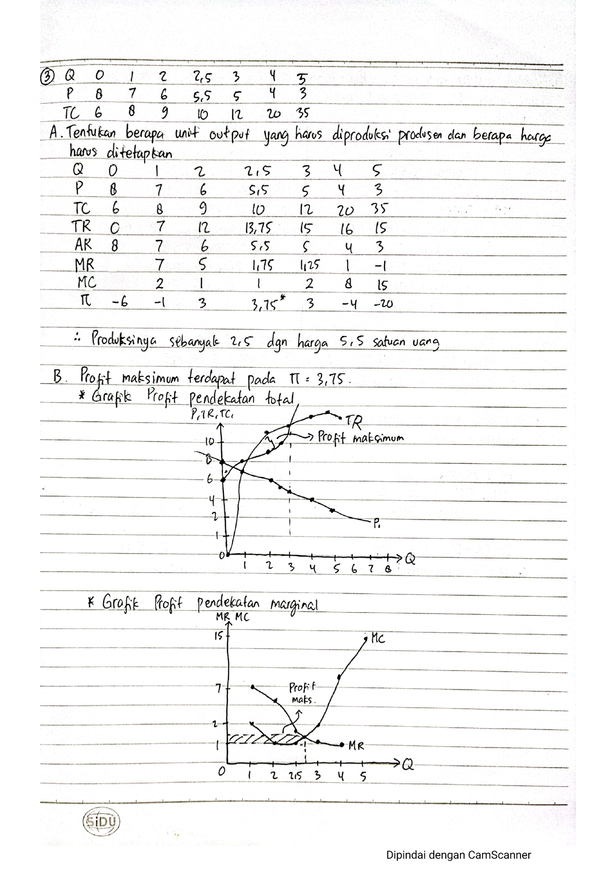 contoh assignment mikroekonomi