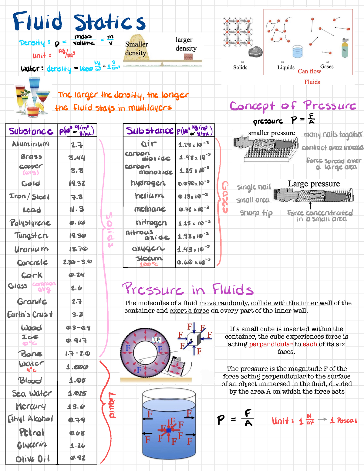 11Fluid Statics - Physics chapter lectures - The molecules of a fluid ...