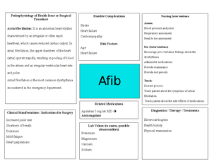 Ovarian Abscess - Patho map - Nursing Interventions Assess: Medical ...