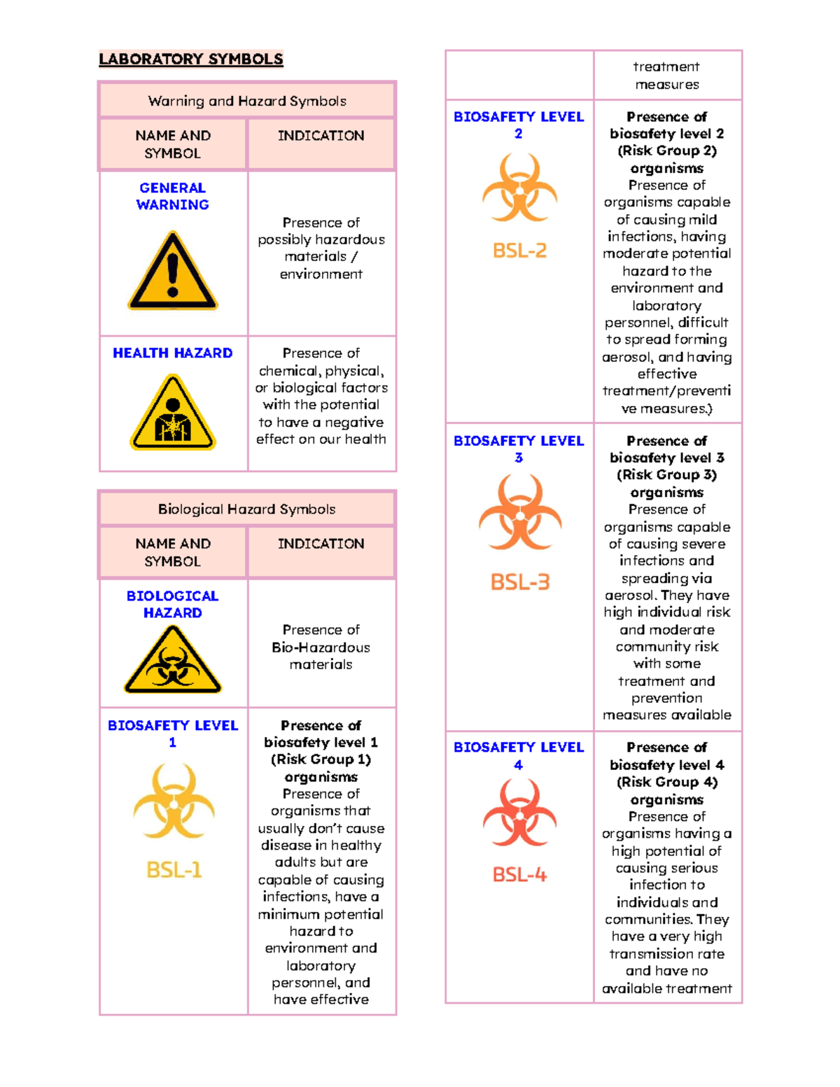 Laboratory Symbols LABORATORY SYMBOLS Warning and Hazard Symbols NAME