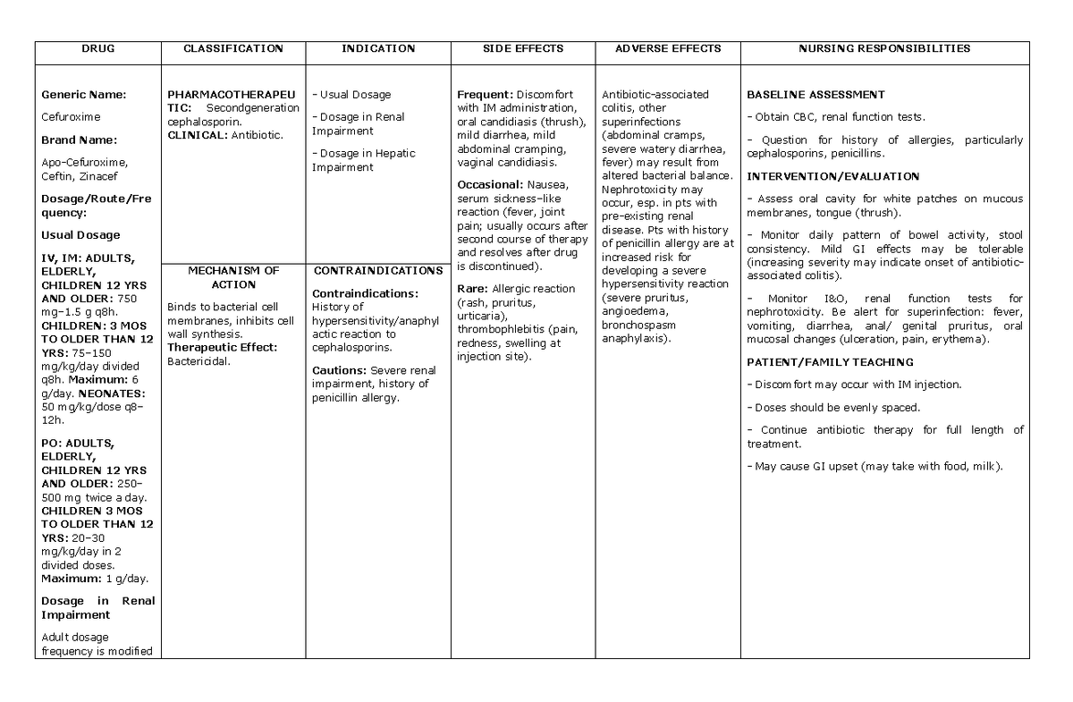 drug-study-cefuroxime-drug-classification-indication-side-effects