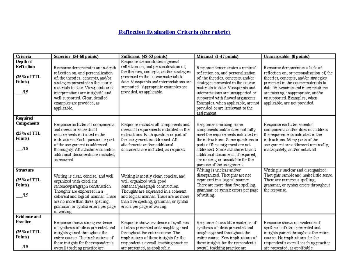 Rubric on Reflection Paper during Pandemic students copy - Reflection ...