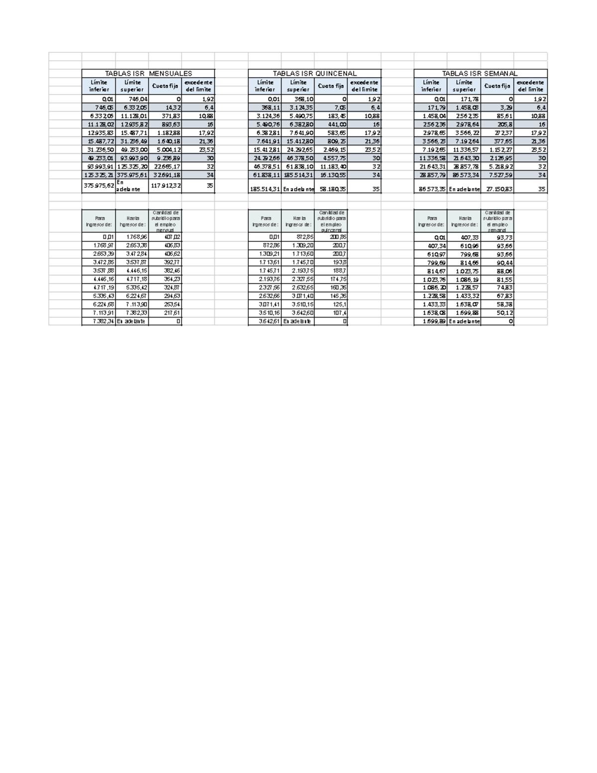 Tablas DE ISR Planillas para nómina TABLAS ISR MENSUALES TABLAS ISR