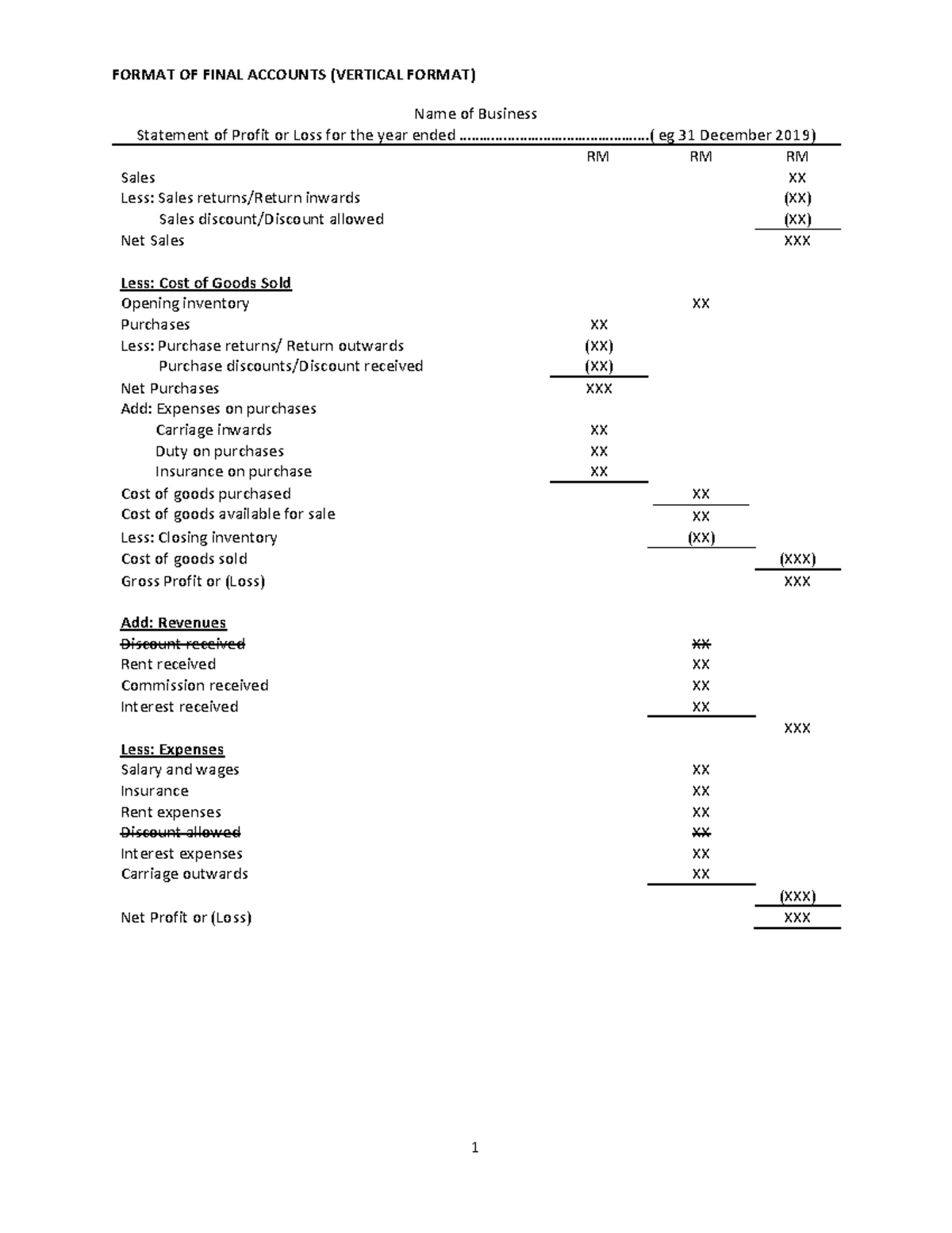 Format OF SOPL & SOFP with adjustments 1 FORMAT OF FINAL ACCOUNTS