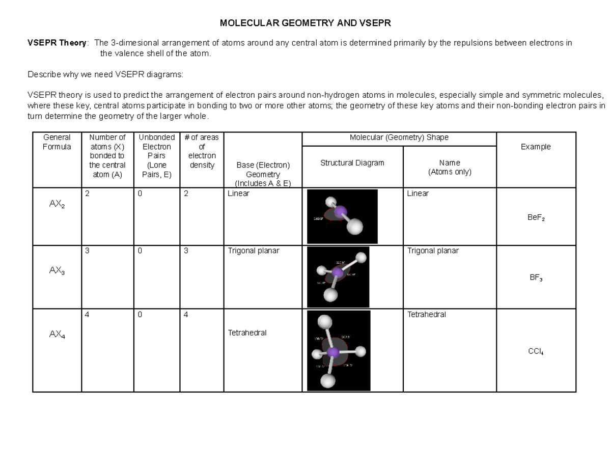 daily assignment vsepr practice