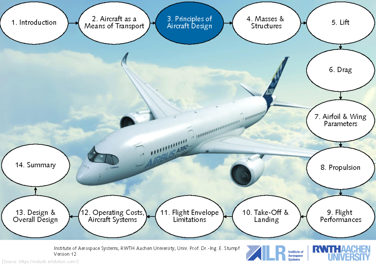 V1.03 Principles of Aircraft Design - Institute of Aerospace Systems ...