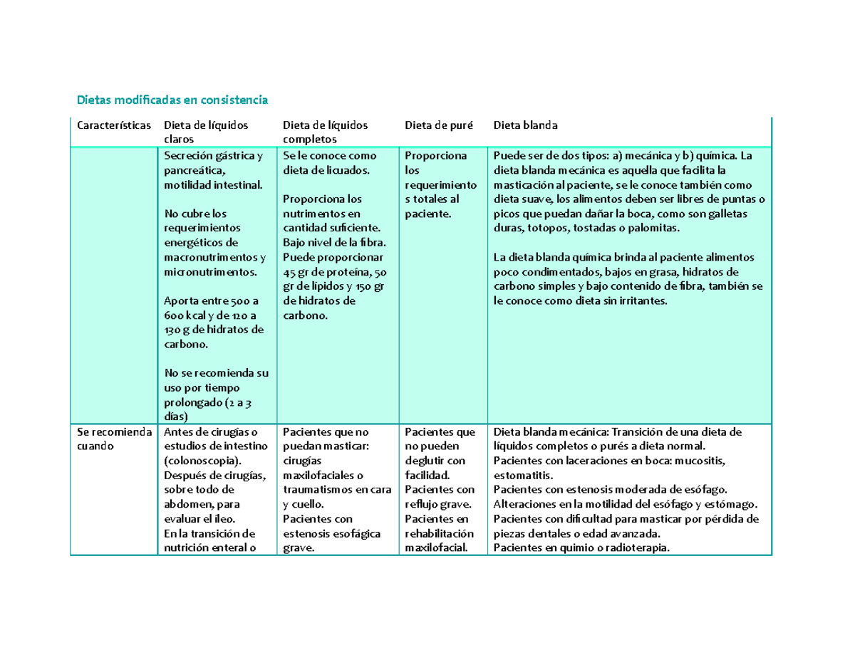 Dieta liquidos claros alimentos permitidos
