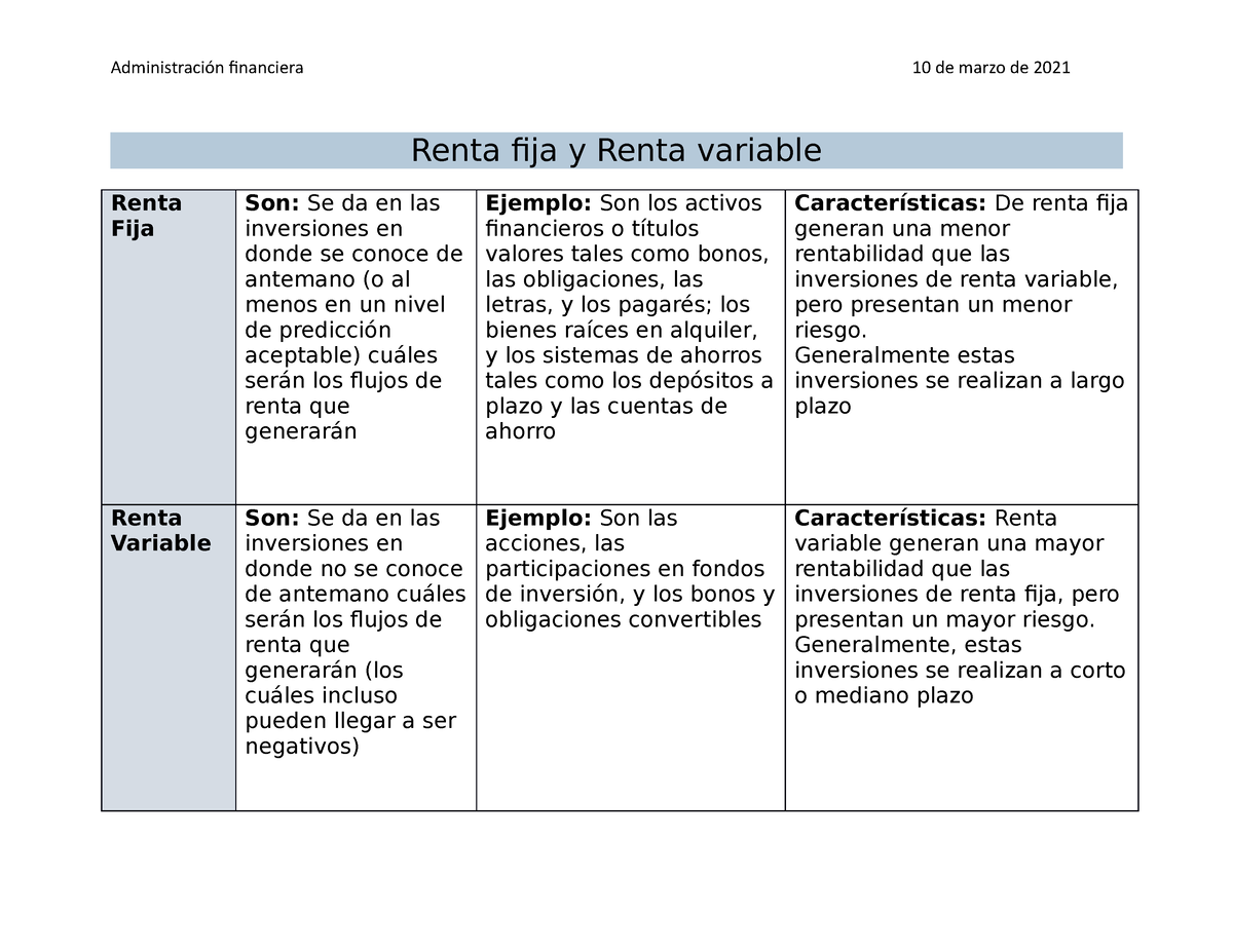 Actrenta Fija Y Renta Variable Administración Financiera 10 De Marzo De 2021 Renta Fija Y 4319