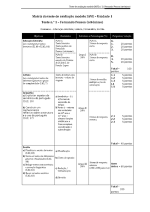 Aepal 12 teste av1 - TESTE DE AVALIAÇÃO GRUPO I Educação literária ...
